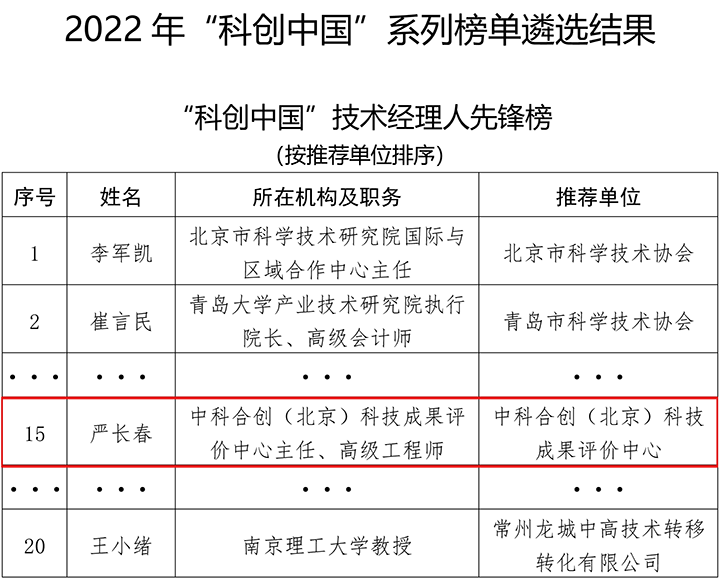 2022年“科创中国”系列榜单遴选结果 (技术经理人)(xiao).png